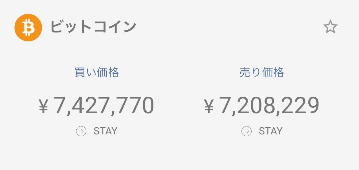 販売所方式の価格の見え方