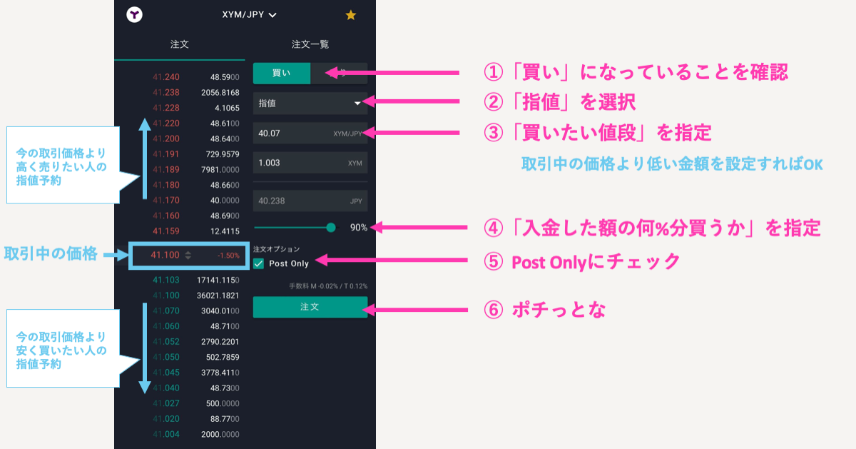 板取引の方法
