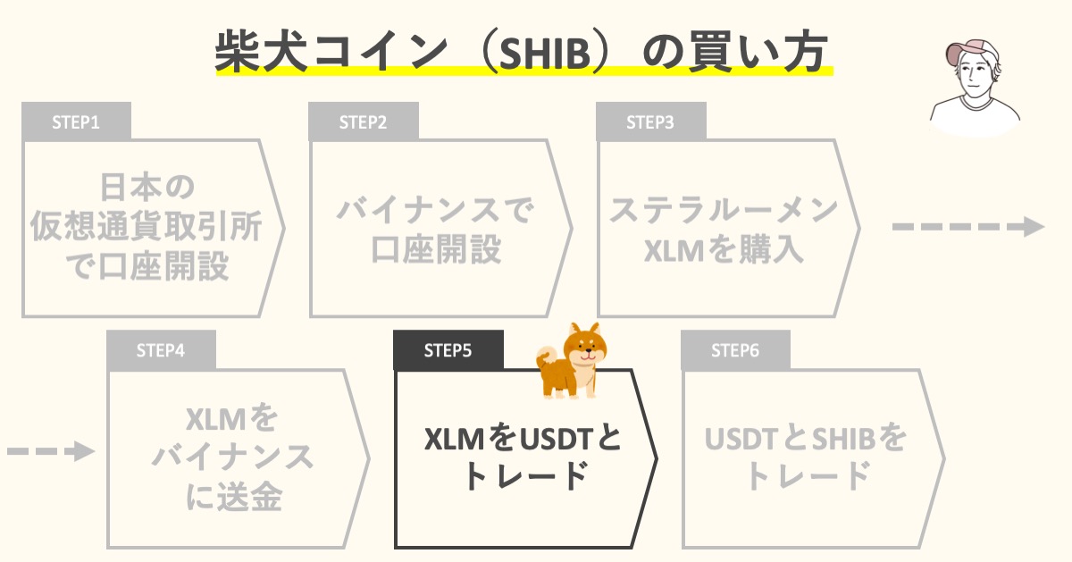 ステップ５：ステラルーメン（XLM）をUSDTと交換する