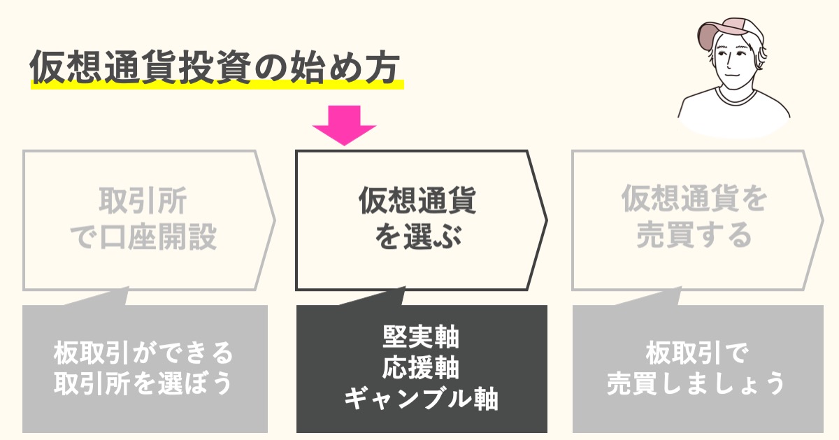 ステップ2:仮想通貨を選ぶ