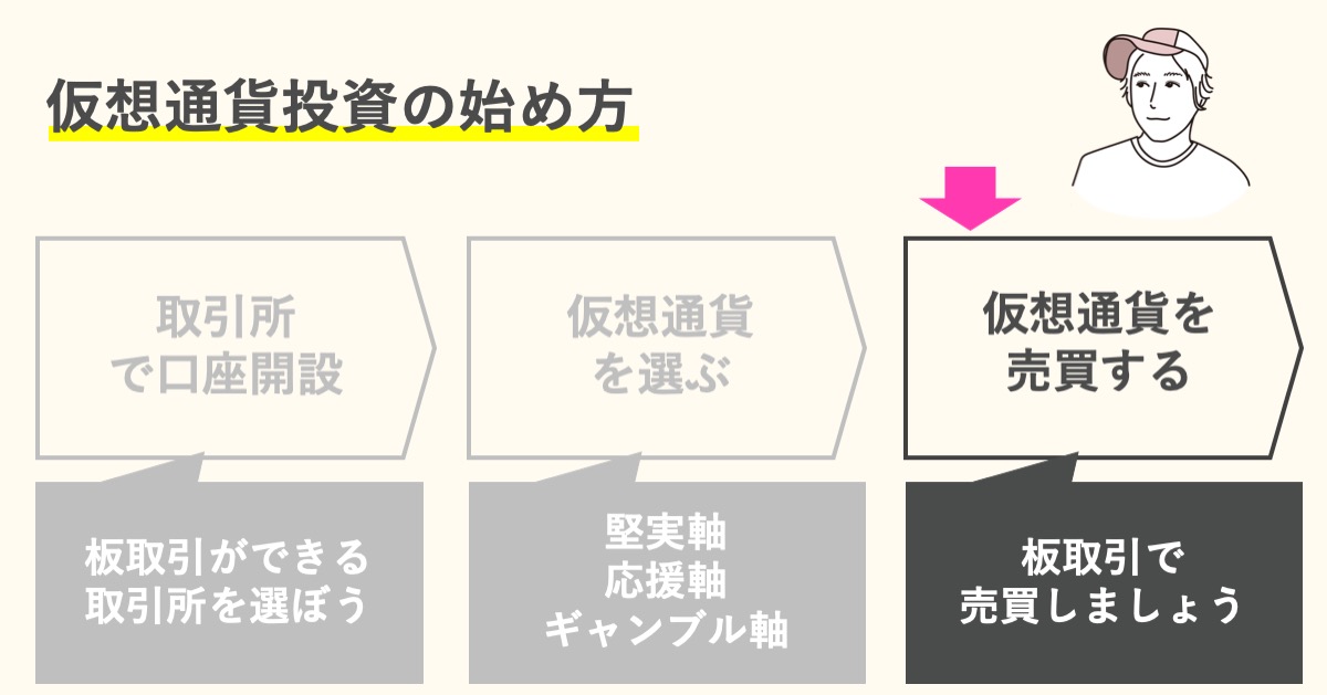 ステップ3:仮想通貨を板取引で売買する